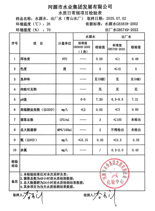 2025年7月2日水質(zhì)檢驗(yàn)報告.png