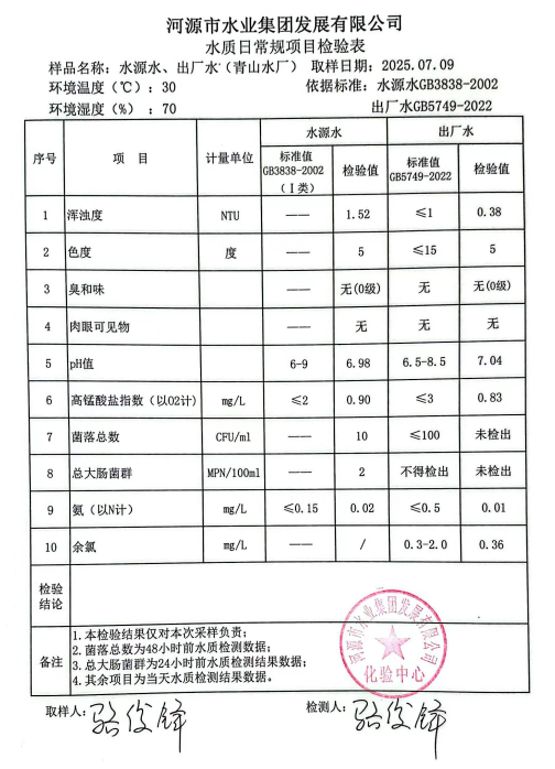 2025年7月9日水質(zhì)檢驗報告.jpg
