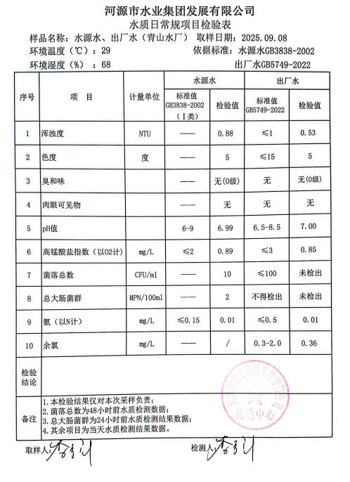 2025年9月8日水質(zhì)檢驗(yàn)報告.jpg