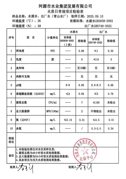 2025年9月10日水質(zhì)檢驗(yàn)報告.jpg